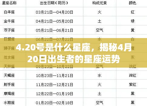 4月20日出生者的星座运势揭秘,探究星座运势背后的秘密
