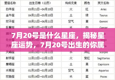 揭秘星座运势,7月20号出生的你属于哪个星座?