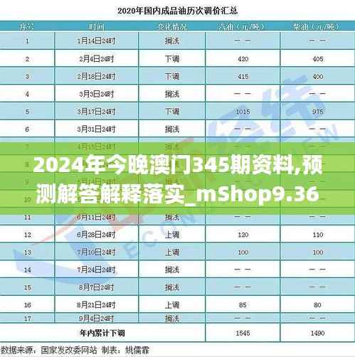 2024年今晚澳门345期资料,预测解答解释落实_mShop9.362