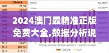 2024澳门最精准正版免费大全,数据分析说明_6DM11.484