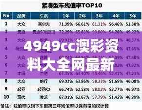 4949cc澳彩资料大全网最新版本优势:更全面、更精准的投注决策支持