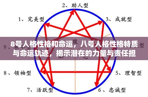 八号人格性格特质与命运轨迹,揭示潜在力量与责任担当的奥秘