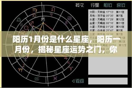揭秘一月份星座运势,你属于哪个星座?