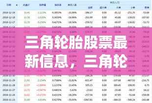 三角轮胎股票最新动态及行业趋势展望