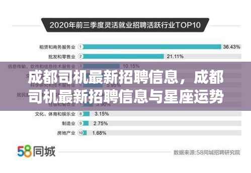 成都司机最新招聘信息及星座运势交织的职业前景展望