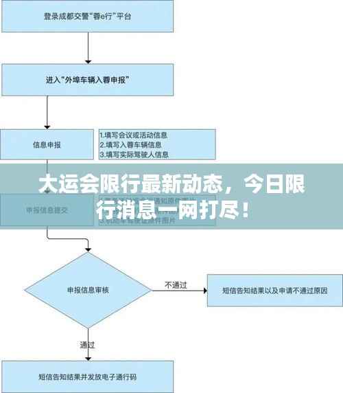 大运会限行最新动态,今日限行消息一网打尽!