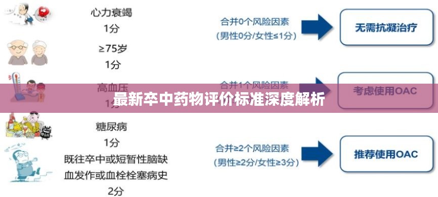 最新卒中药物评价标准深度解析