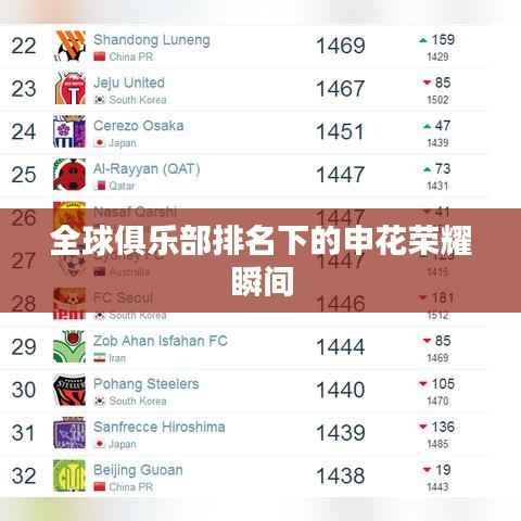 全球俱乐部排名下的申花荣耀瞬间