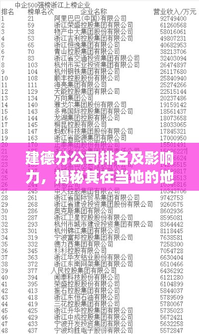 建德分公司排名及影响力,揭秘其在当地的地位与影响力