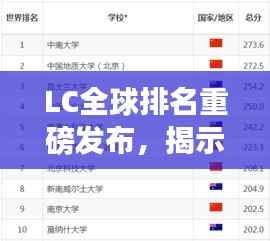 LC全球排名重磅发布,揭示各领域领先者的霸主地位
