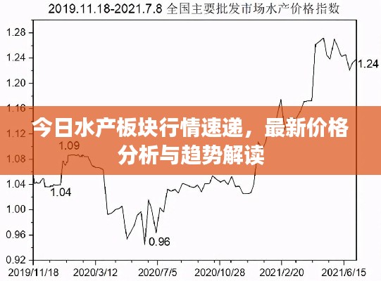 今日水产板块行情速递,最新价格分析与趋势解读