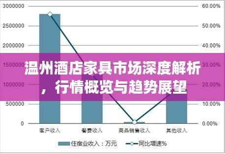 温州酒店家具市场深度解析,行情概览与趋势展望
