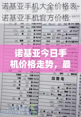 诺基亚今日手机价格走势,最新行情速览