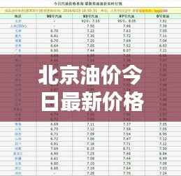 北京油价今日最新价格查询，油价调整动态一网打尽！