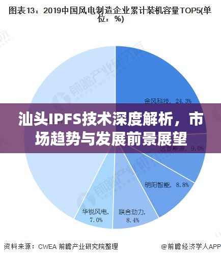 汕头IPFS技术深度解析,市场趋势与发展前景展望