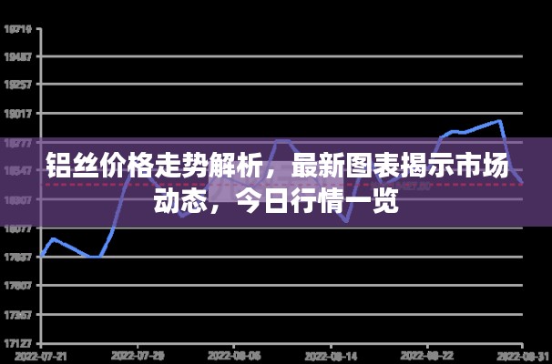 铝丝价格走势解析,最新图表揭示市场动态,今日行情一览