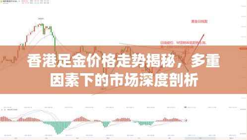 香港足金价格走势揭秘,多重因素下的市场深度剖析