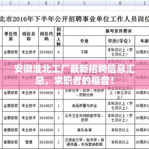 安徽淮北工厂最新招聘信息汇总,求职者的福音!