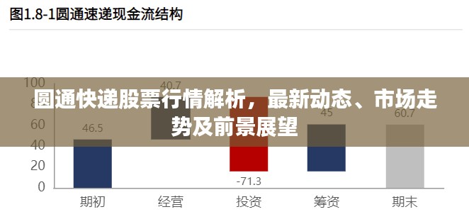 圆通快递股票行情解析,最新动态、市场走势及前景展望