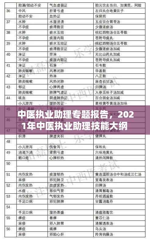 中医执业助理专题报告,2021年中医执业助理技能大纲