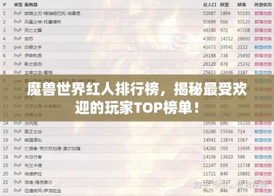 魔兽世界红人排行榜,揭秘最受欢迎的玩家TOP榜单!