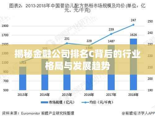 揭秘金融公司排名C背后的行业格局与发展趋势
