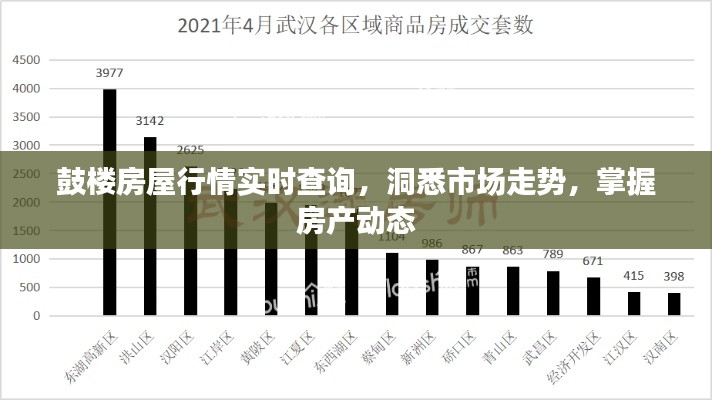 鼓楼房屋行情实时查询,洞悉市场走势,掌握房产动态