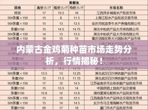 内蒙古金鸡菊种苗市场走势分析,行情揭秘!