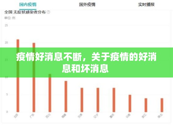 疫情好消息不断,关于疫情的好消息和坏消息