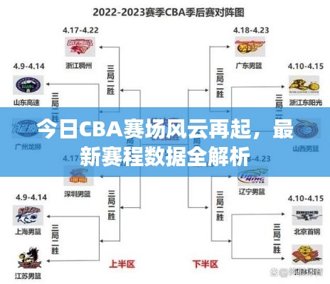 今日CBA赛场风云再起,最新赛程数据全解析