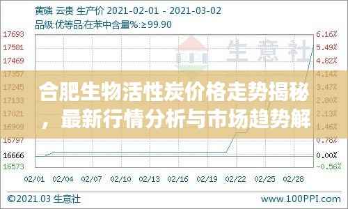 合肥生物活性炭价格走势揭秘,最新行情分析与市场趋势解读