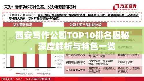 西安写作公司TOP10排名揭秘,深度解析与特色一览