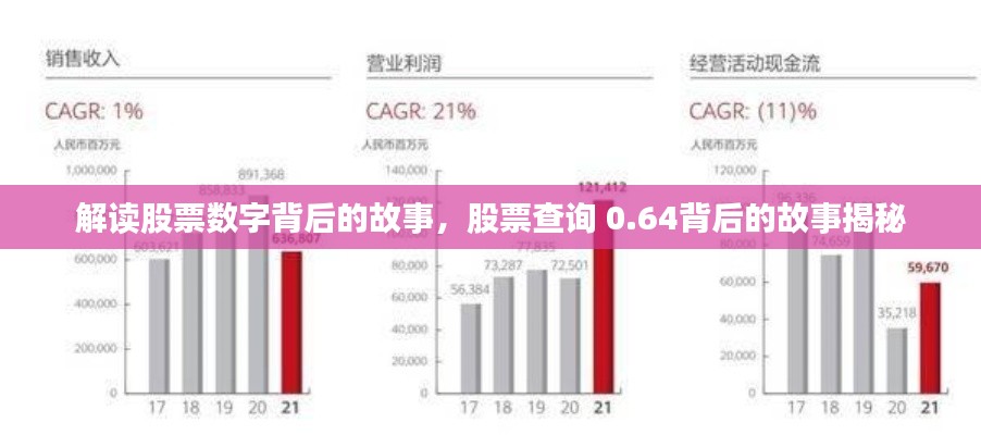 解读股票数字背后的故事,股票查询 0.64背后的故事揭秘