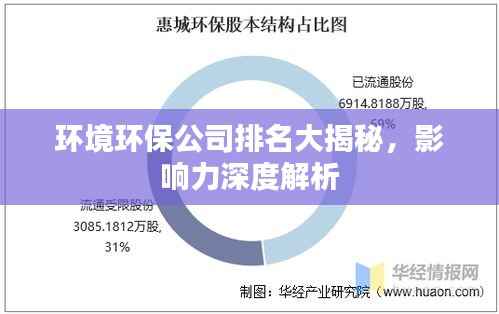 环境环保公司排名大揭秘,影响力深度解析
